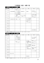 平成25年度福島大学 市民のための講座・セミナー案内 デジタルブック（電子ブック）